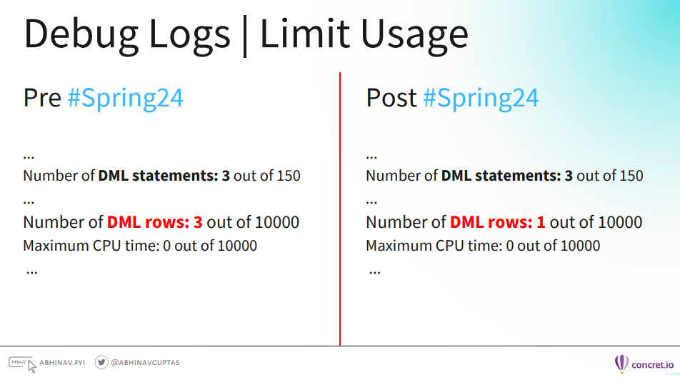 Debug Logs | Limit Usage Before Spring 24 and After Spring 24